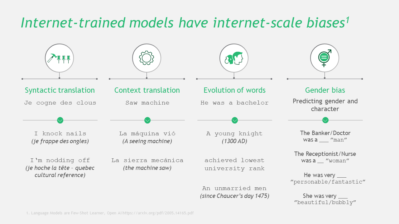 Natural Language Processing: The Technology That’s Biased