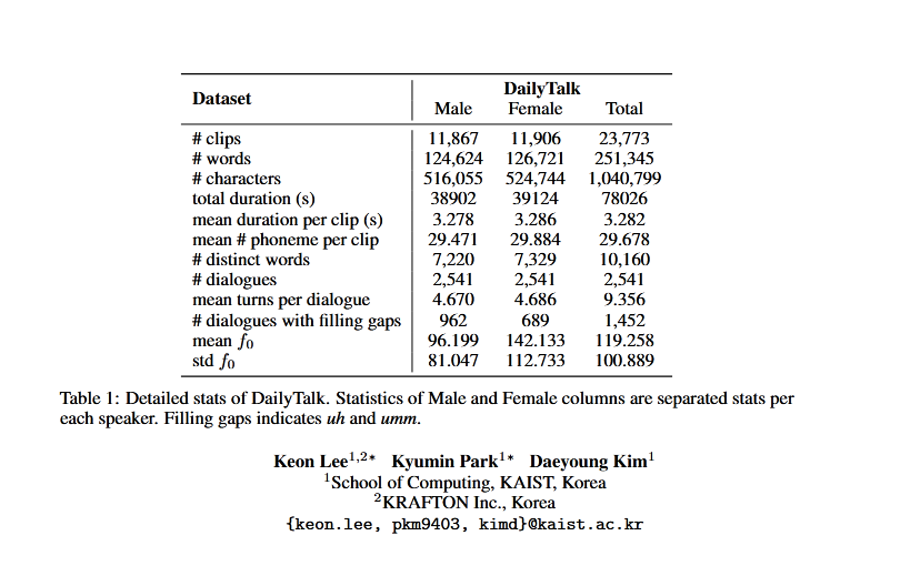 DailyTalk: Spoken Dialogue Dataset for Conversational Text-to-Speech