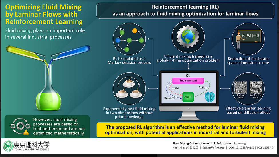 AI Research: Fluid Mixing Optimization Using Reinforcement Learning (RL)