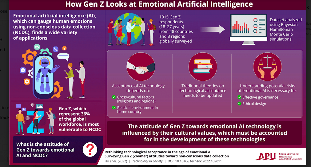 Emotional AI: How Cultural Factors Influence Gen Z Attitude Toward Technology