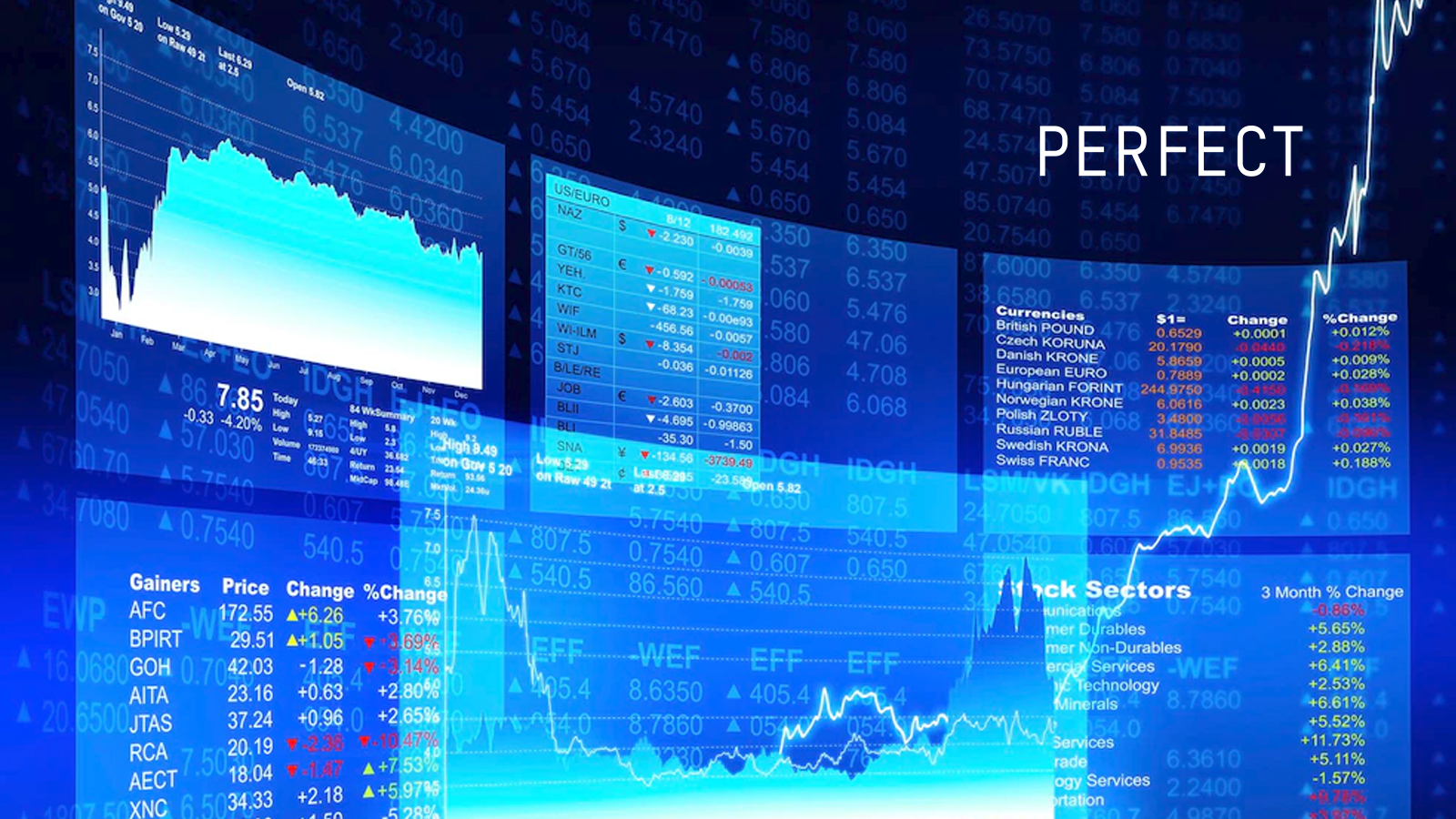 Perfect Corp. 2022 Q3 Global Trend Report Leverages Big Data Insights to Reveal Evolving Consumer Preferences in Beauty and Fashion