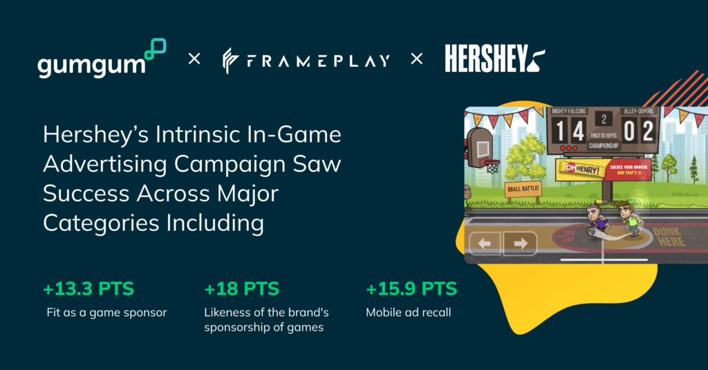 GumGum x Frameplay for Hershey's 2