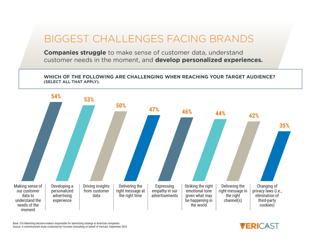 Make sense of Customer Data R2