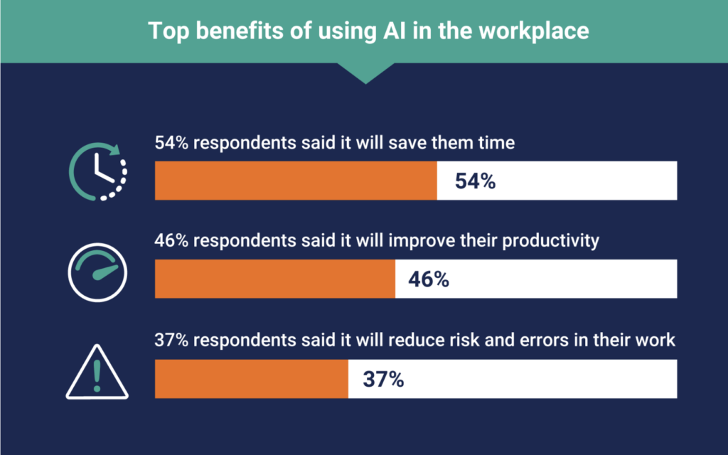 Top Benefits of using AI