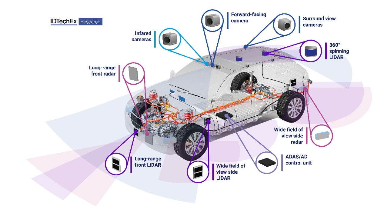 Autonomous Vehicle Trends and Milestones From 2022 and What to Expect in 2023