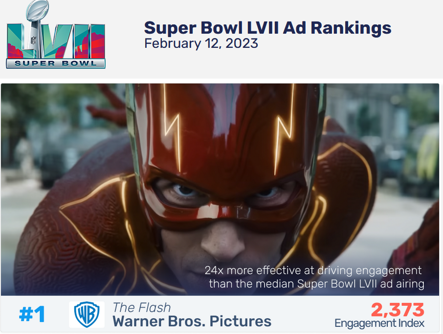 Super Bowl LVII Ad RankingsFebruary 12, 2023