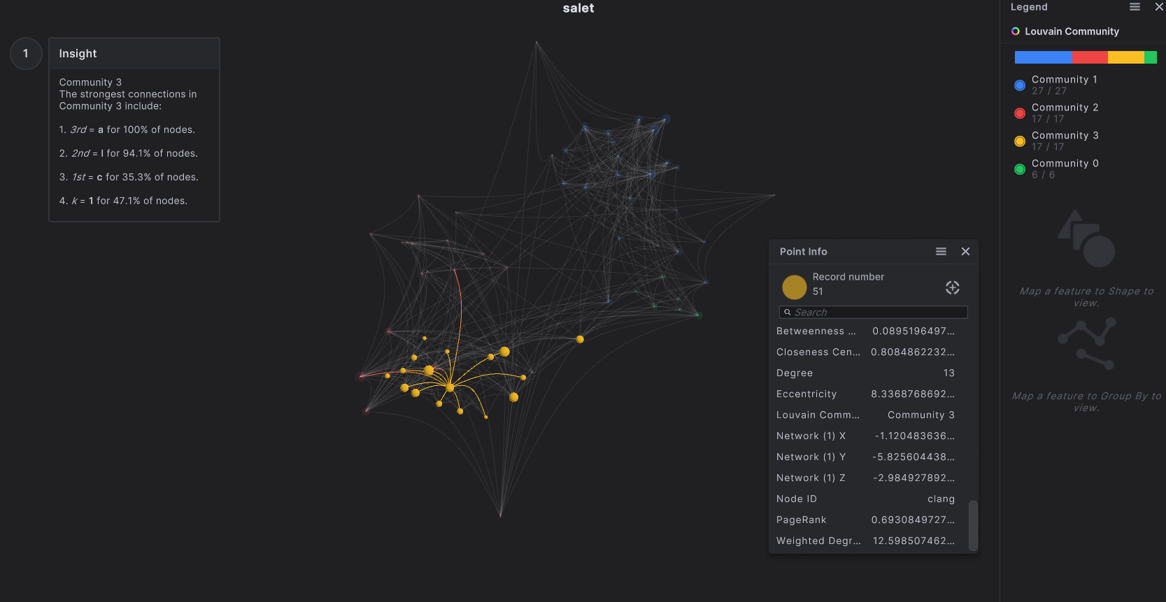 Find the Magic Word(le) Like a Data Scientist_5