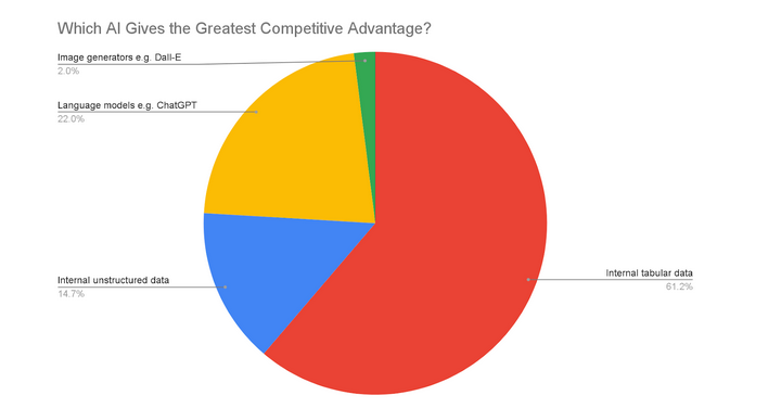 AI Survey on applications