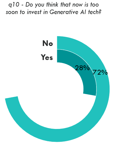 Source: Sitecore