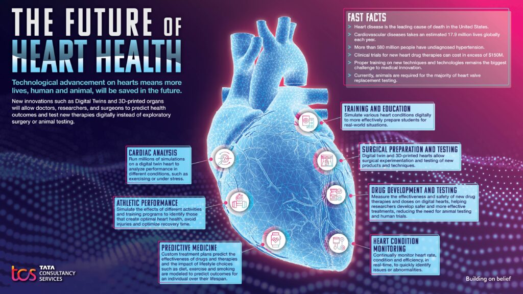 TCS Heart Month Infographic