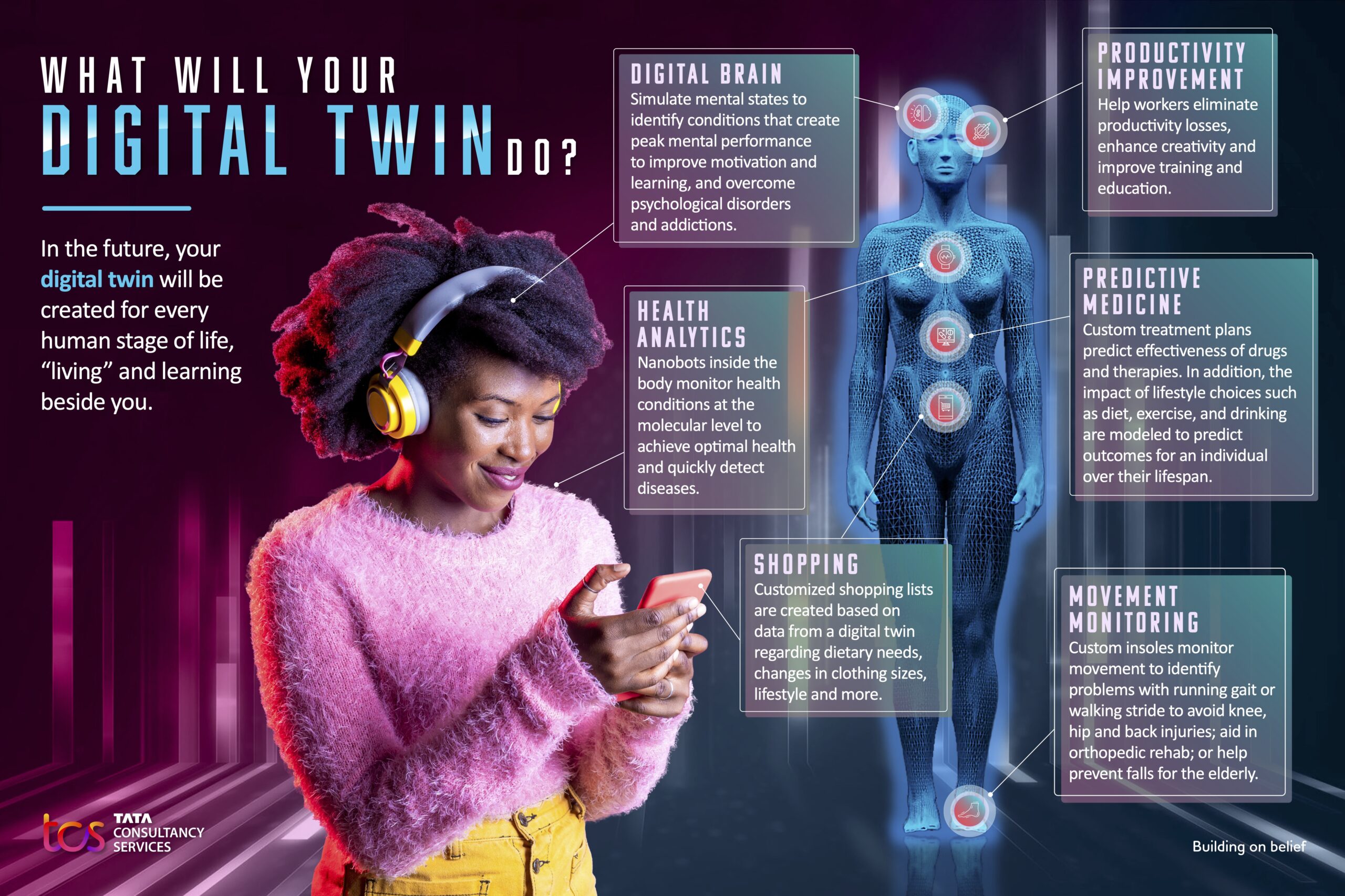 TCS_Digital Twin Day_Infographic