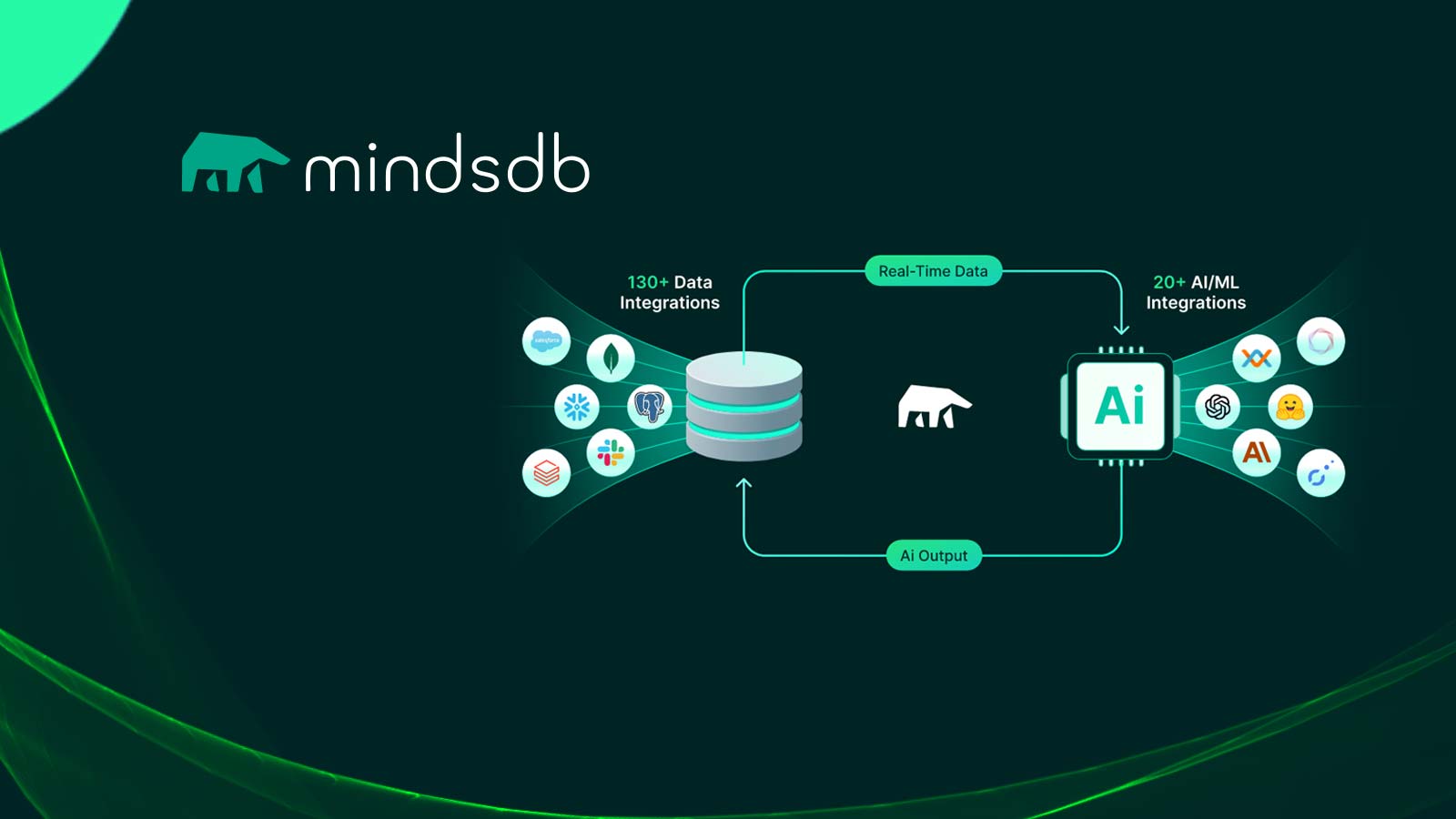 MindsDB Announces San Francisco AI Collective A Network for Open-source ML and AI Projects - AiThori