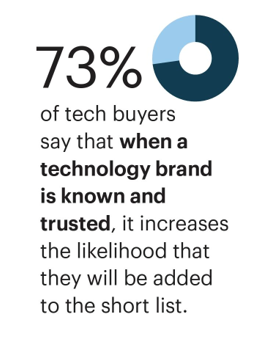 Why Community and Communications are Critical to Building Your Brand