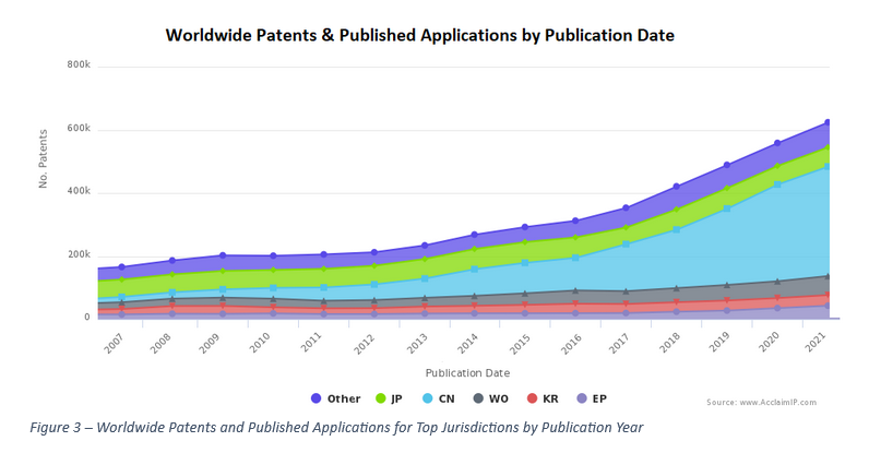 Patenting Trends Of Artificial Intelligence Inventions In The Us Patenting Trends Of Artificial Intelligence Inventions In The Us