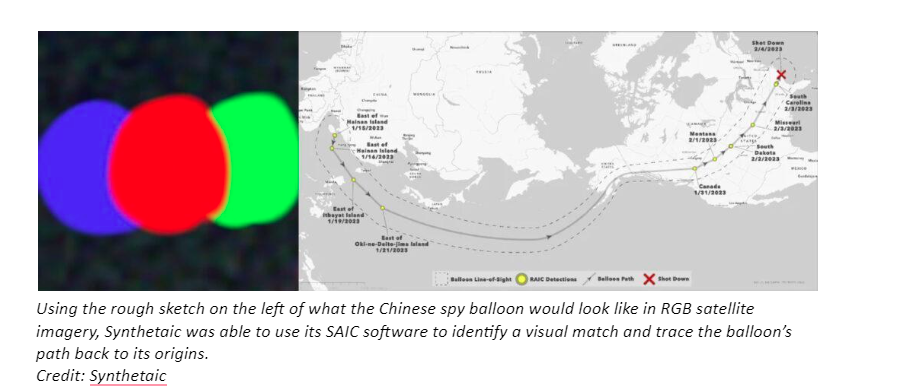 Using the rough sketch on the left of what the Chinese spy balloon would look like in RGB satellite imagery, Synthetaic was able to use its SAIC software to identify a visual match and trace the balloon’s path back to its origins. Credit: Synthetaic