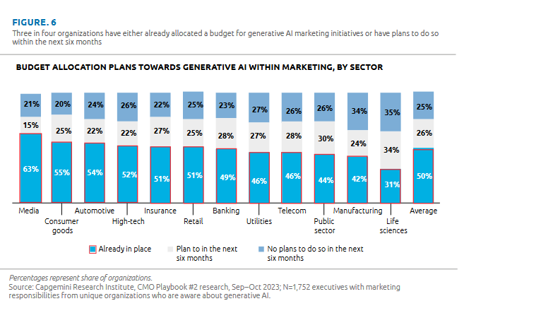 Capgemini's cmo playbook for Gen AI