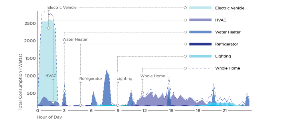 Decoding the Grid: A Practical Guide to Generative AI for Utilities (PIC 1)