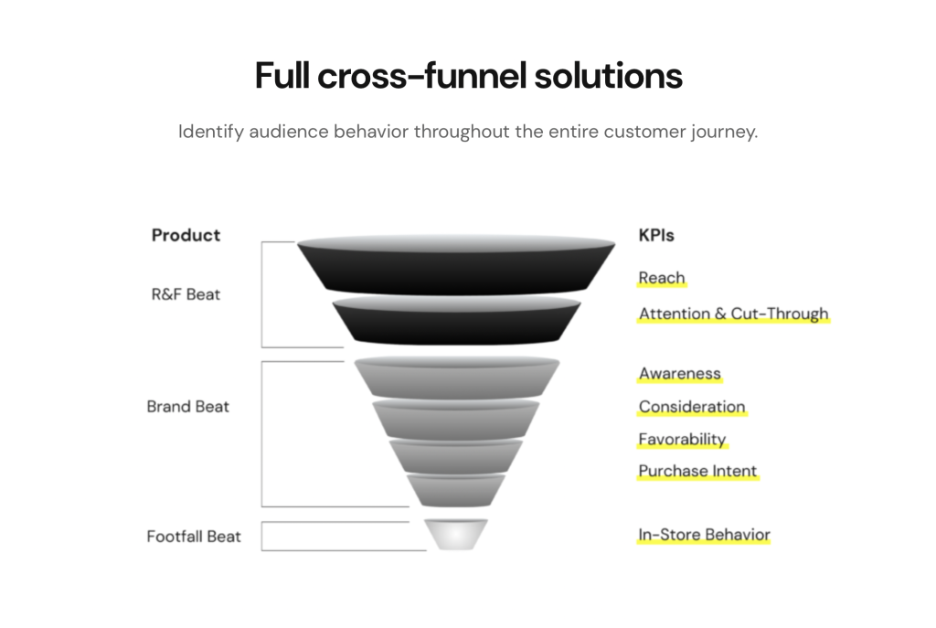 Full cross-funnel solutions