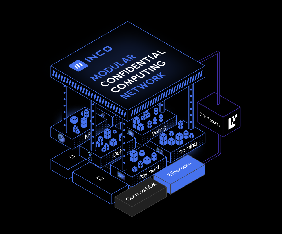 Inco - Image