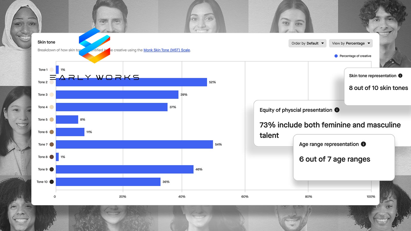 Vidmob Launches AI-Driven Diversity Reporting Tool