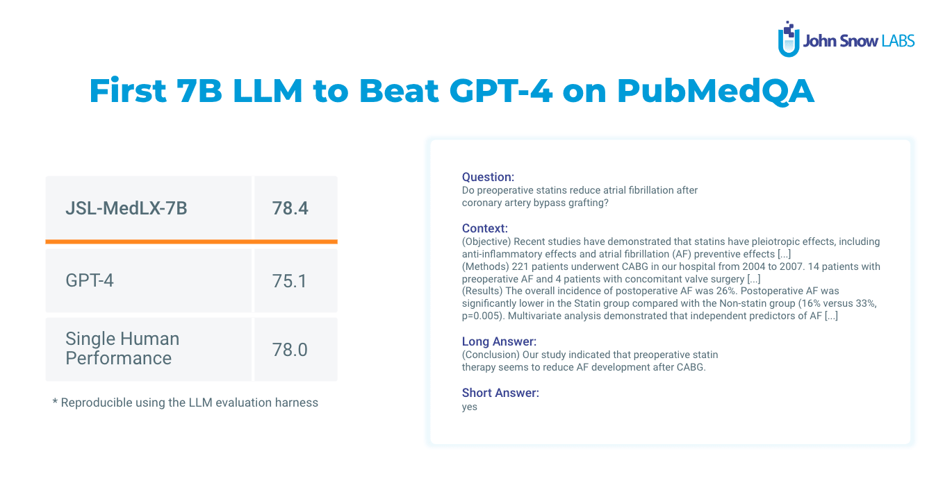 John Snow Labs Achieves New State-of-the-Art Medical LLM Accuracy Benchmarks