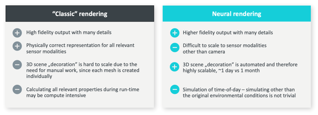 Comparing “classic” and neural rendering